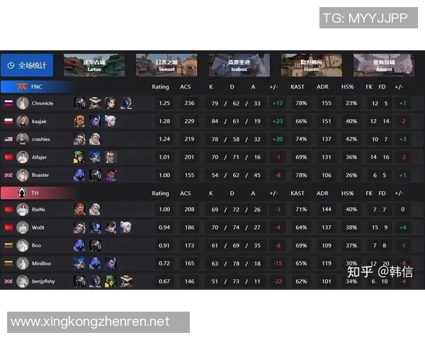 电竞新闻V5在世界冠军杯中的比赛经验与表现深度解析