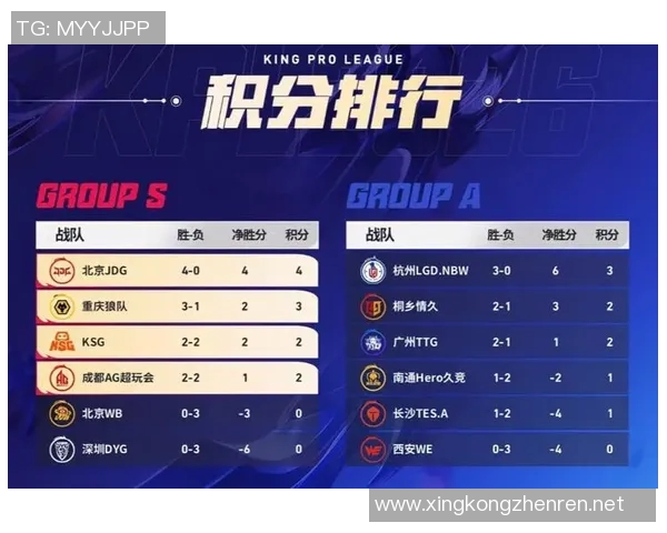 2026电竞新闻洲际赛积分榜V5强势领跑以97分稳居第一位置引发关注